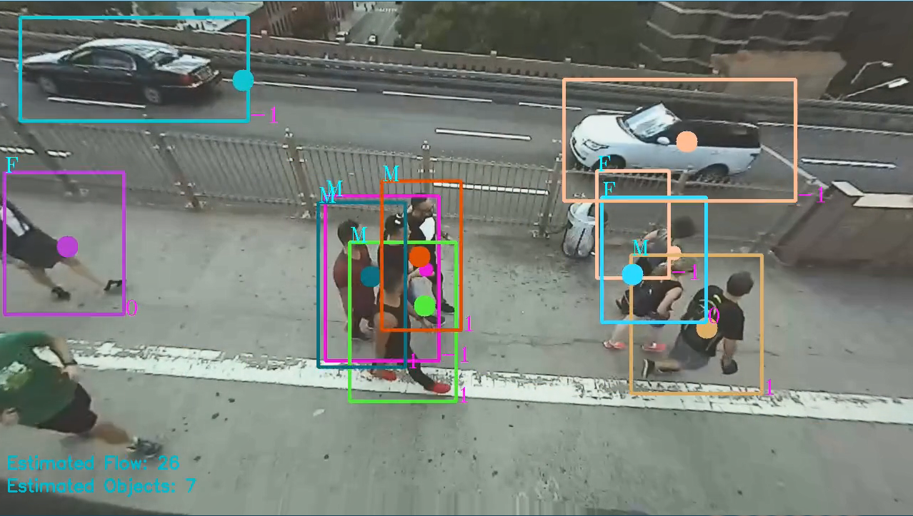センサーで取得・解析された画像サンプル。道行く人々や車の軌跡や属性がリアルタイムに表示される。個人情報は一切クラウドに送らず、端末側にもデータを残さないためセキュリティは極めて高い。