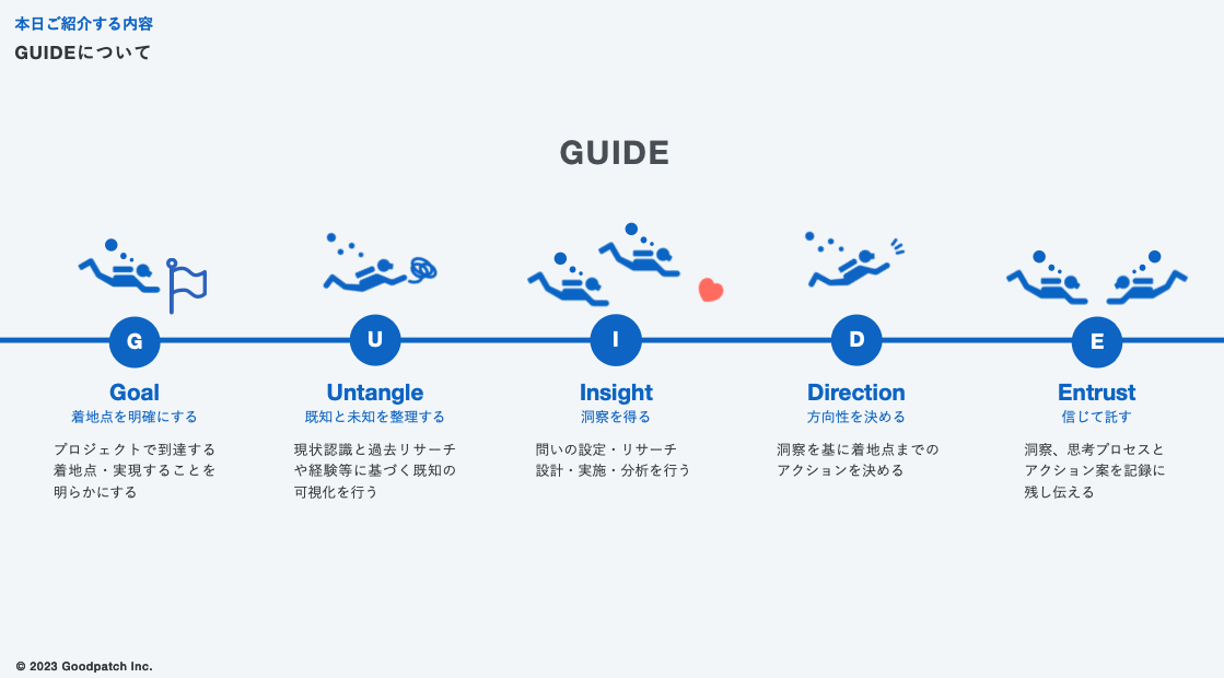 Insight Researchの5つのステップ「GUIDE」