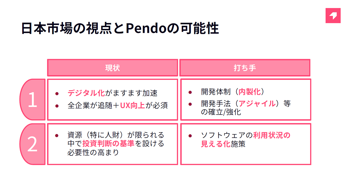 日本市場に対してPendoが貢献できる2つの可能性