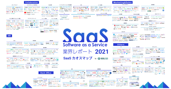 SaaSカオスマップ2021